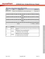 Preview for 325 page of Nuvoton ISD94100 Series Technical Reference Manual