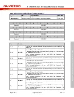 Preview for 333 page of Nuvoton ISD94100 Series Technical Reference Manual