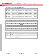 Preview for 336 page of Nuvoton ISD94100 Series Technical Reference Manual