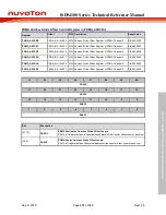 Preview for 337 page of Nuvoton ISD94100 Series Technical Reference Manual