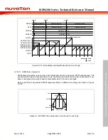 Preview for 355 page of Nuvoton ISD94100 Series Technical Reference Manual