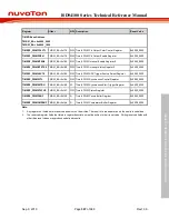 Preview for 367 page of Nuvoton ISD94100 Series Technical Reference Manual