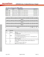 Preview for 372 page of Nuvoton ISD94100 Series Technical Reference Manual