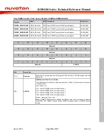 Preview for 383 page of Nuvoton ISD94100 Series Technical Reference Manual