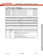 Preview for 389 page of Nuvoton ISD94100 Series Technical Reference Manual