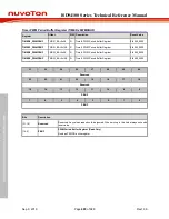 Preview for 400 page of Nuvoton ISD94100 Series Technical Reference Manual