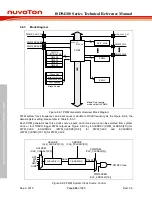 Preview for 404 page of Nuvoton ISD94100 Series Technical Reference Manual