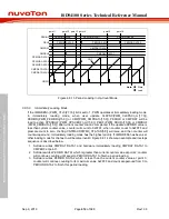 Preview for 414 page of Nuvoton ISD94100 Series Technical Reference Manual