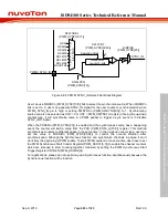 Preview for 423 page of Nuvoton ISD94100 Series Technical Reference Manual