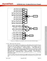 Preview for 433 page of Nuvoton ISD94100 Series Technical Reference Manual