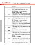 Preview for 444 page of Nuvoton ISD94100 Series Technical Reference Manual