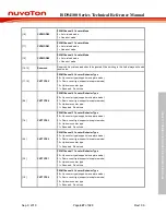 Preview for 447 page of Nuvoton ISD94100 Series Technical Reference Manual