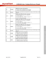 Preview for 449 page of Nuvoton ISD94100 Series Technical Reference Manual