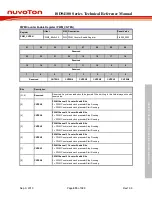 Preview for 453 page of Nuvoton ISD94100 Series Technical Reference Manual