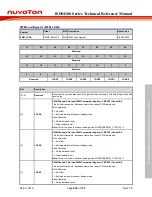 Preview for 455 page of Nuvoton ISD94100 Series Technical Reference Manual