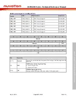 Preview for 461 page of Nuvoton ISD94100 Series Technical Reference Manual