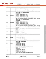 Preview for 463 page of Nuvoton ISD94100 Series Technical Reference Manual