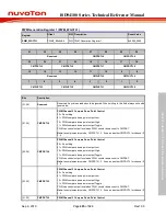 Preview for 465 page of Nuvoton ISD94100 Series Technical Reference Manual