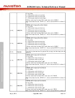 Preview for 466 page of Nuvoton ISD94100 Series Technical Reference Manual