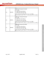 Preview for 467 page of Nuvoton ISD94100 Series Technical Reference Manual