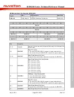 Preview for 471 page of Nuvoton ISD94100 Series Technical Reference Manual