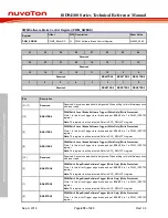 Preview for 478 page of Nuvoton ISD94100 Series Technical Reference Manual