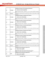 Preview for 481 page of Nuvoton ISD94100 Series Technical Reference Manual