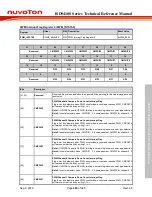 Preview for 485 page of Nuvoton ISD94100 Series Technical Reference Manual