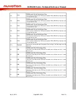 Preview for 487 page of Nuvoton ISD94100 Series Technical Reference Manual