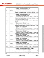 Preview for 489 page of Nuvoton ISD94100 Series Technical Reference Manual