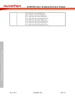 Preview for 494 page of Nuvoton ISD94100 Series Technical Reference Manual