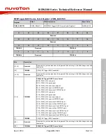 Preview for 495 page of Nuvoton ISD94100 Series Technical Reference Manual