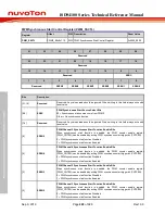 Preview for 498 page of Nuvoton ISD94100 Series Technical Reference Manual