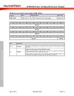 Preview for 500 page of Nuvoton ISD94100 Series Technical Reference Manual