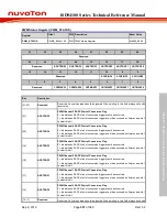 Preview for 501 page of Nuvoton ISD94100 Series Technical Reference Manual