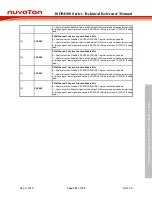 Preview for 507 page of Nuvoton ISD94100 Series Technical Reference Manual