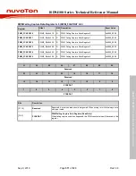 Preview for 511 page of Nuvoton ISD94100 Series Technical Reference Manual