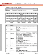 Preview for 512 page of Nuvoton ISD94100 Series Technical Reference Manual