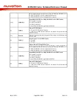 Preview for 513 page of Nuvoton ISD94100 Series Technical Reference Manual