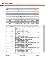 Preview for 515 page of Nuvoton ISD94100 Series Technical Reference Manual