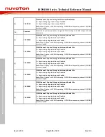 Preview for 516 page of Nuvoton ISD94100 Series Technical Reference Manual