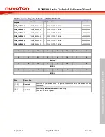 Preview for 521 page of Nuvoton ISD94100 Series Technical Reference Manual