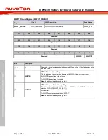 Preview for 542 page of Nuvoton ISD94100 Series Technical Reference Manual