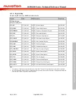 Preview for 549 page of Nuvoton ISD94100 Series Technical Reference Manual