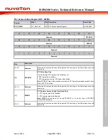 Preview for 551 page of Nuvoton ISD94100 Series Technical Reference Manual