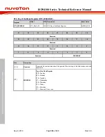 Preview for 556 page of Nuvoton ISD94100 Series Technical Reference Manual