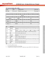 Preview for 557 page of Nuvoton ISD94100 Series Technical Reference Manual