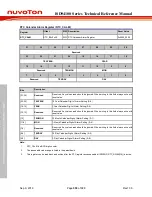 Preview for 558 page of Nuvoton ISD94100 Series Technical Reference Manual