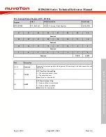 Preview for 561 page of Nuvoton ISD94100 Series Technical Reference Manual