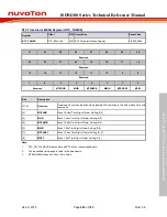 Preview for 563 page of Nuvoton ISD94100 Series Technical Reference Manual